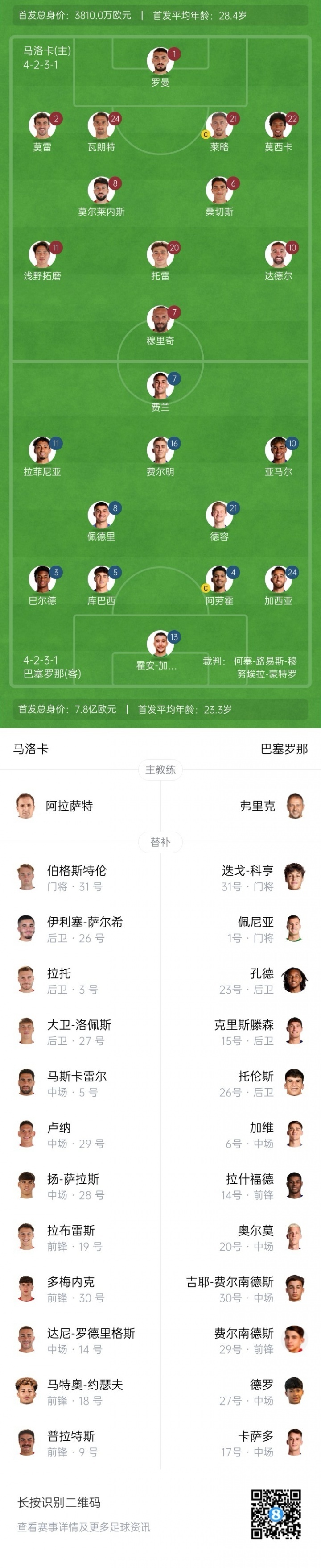 达尼, 巴萨对阵马 达尼, 巴萨对阵马