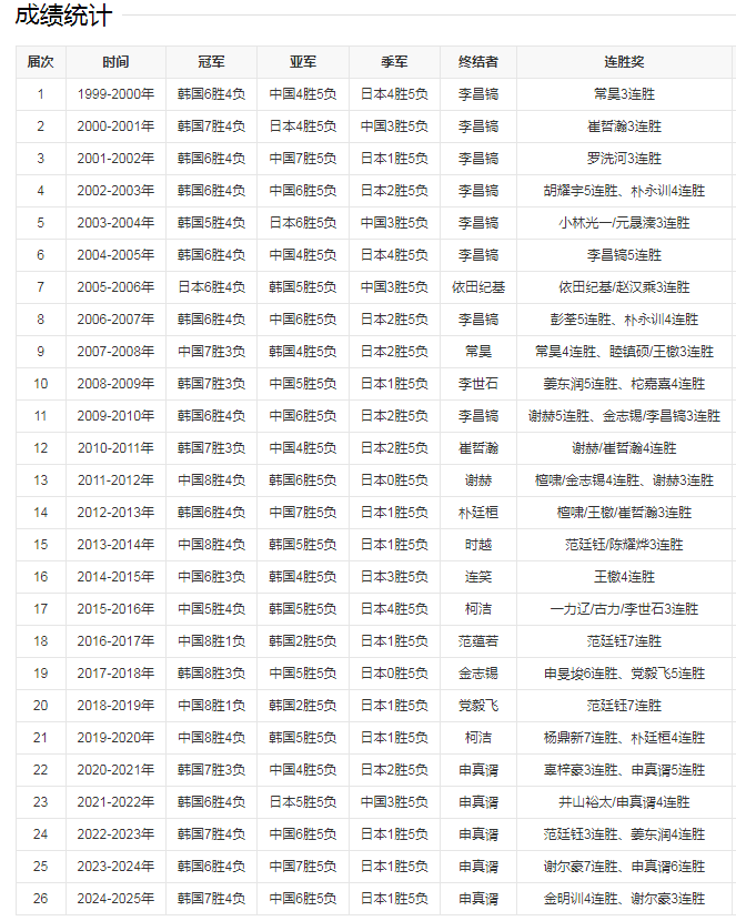 五连败 五连败