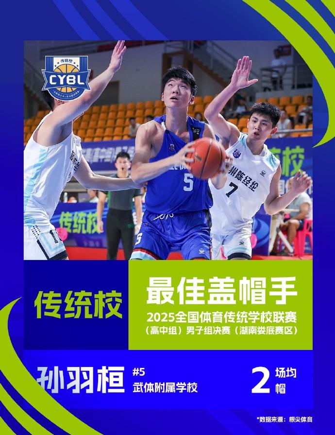 单项数据榜 单项数据榜