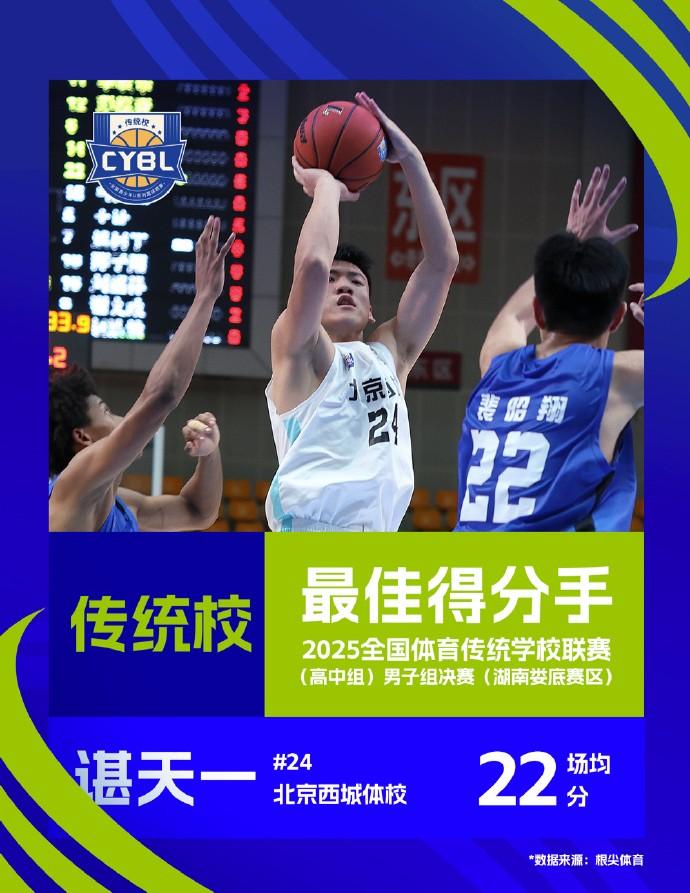 年U系列篮 年U系列篮